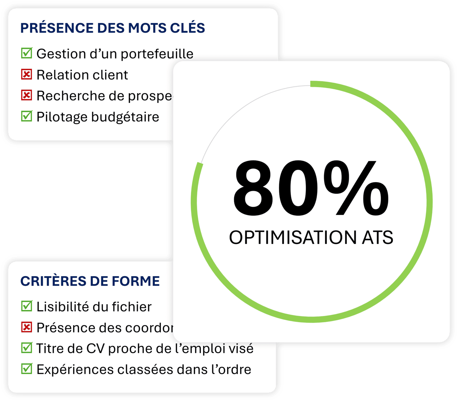illustration optimisation du cv pour les ATS applicant tracking system