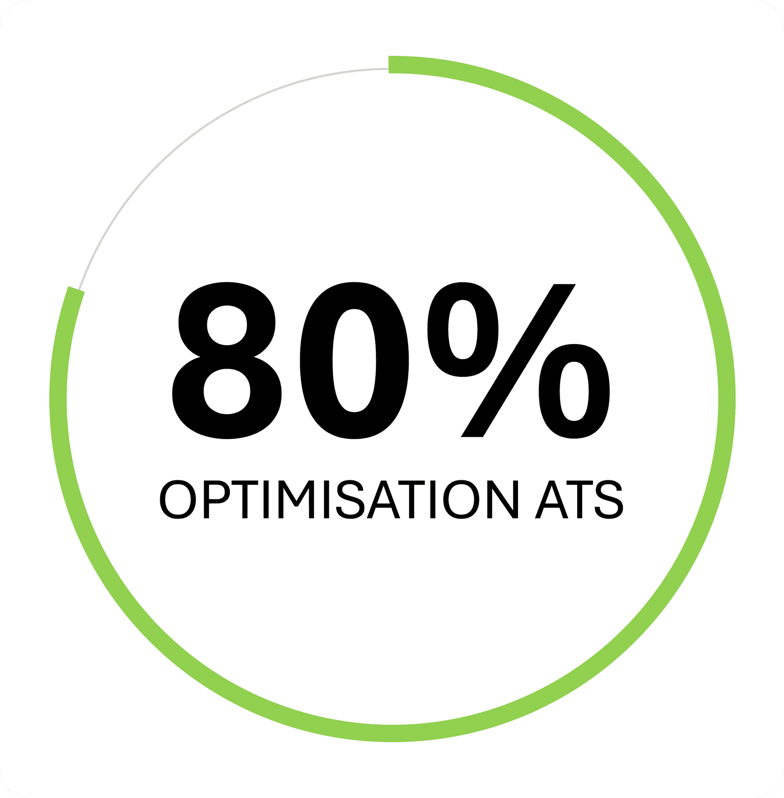 illustration indicateur ats indicateur optimisation ATS applicant tracking system evaluation score