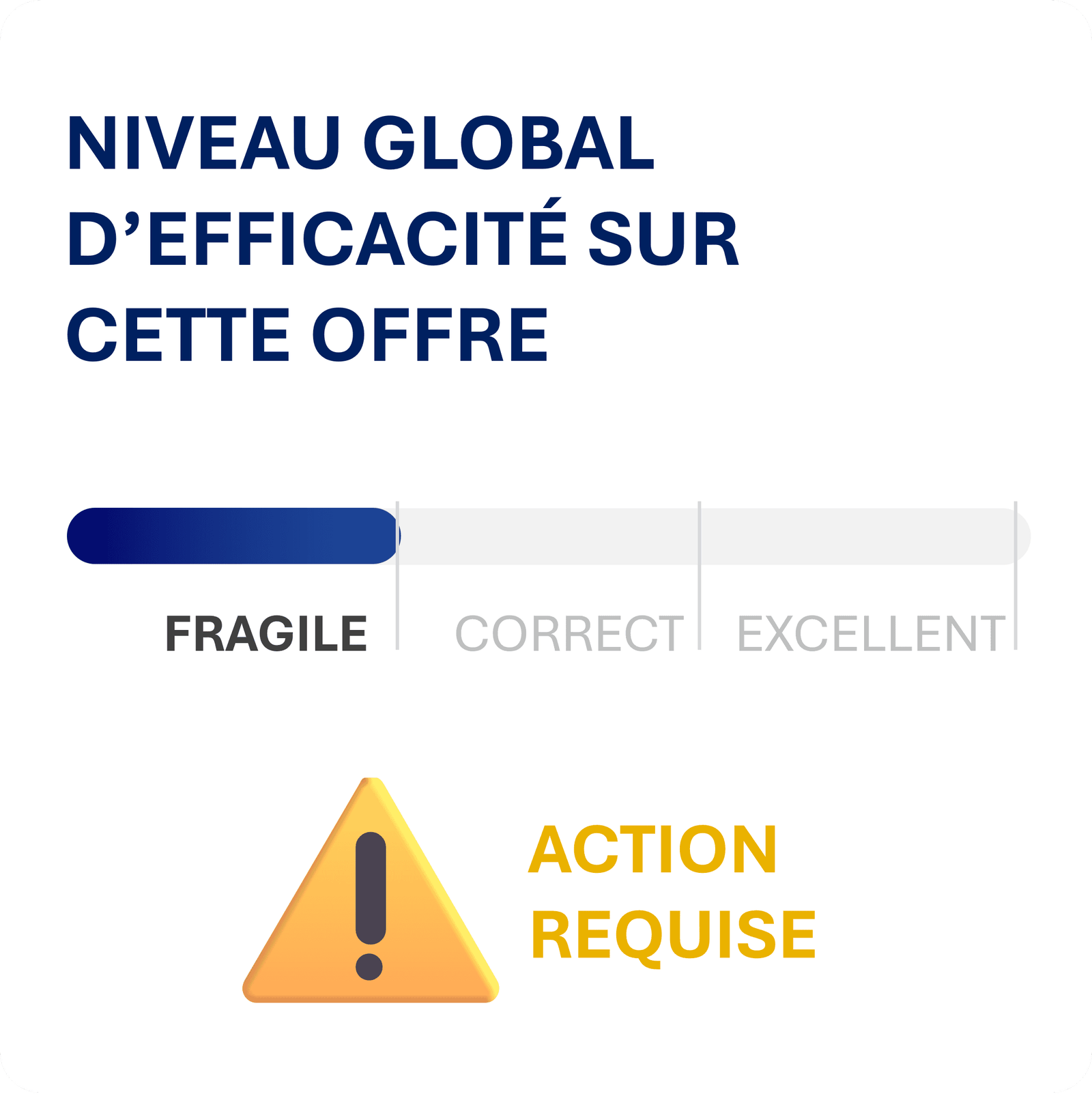 illustration indicateur efficacite 2 indicateur efficacite du cv sur offre appreciation du recruteur