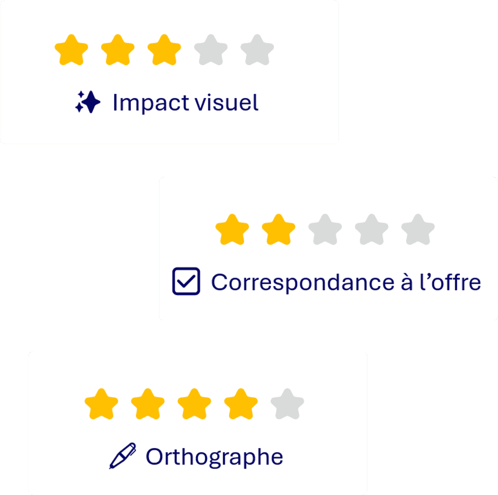 illustration indicateurs synthese indicateur evaluation critere mise en forme cv avis par le recruteur rapport